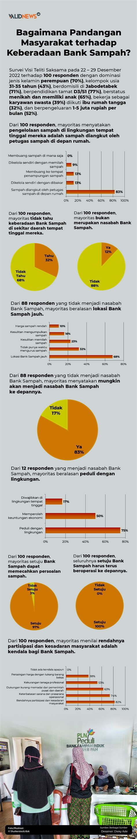 Pandangan Terhadap Bank Sampah