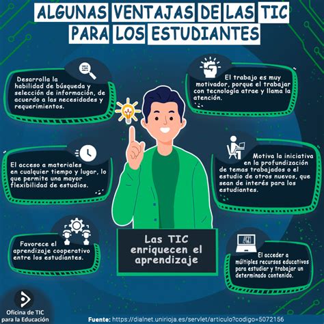 Ventajas De Las Tic En El Aula Infografia Infographic Education