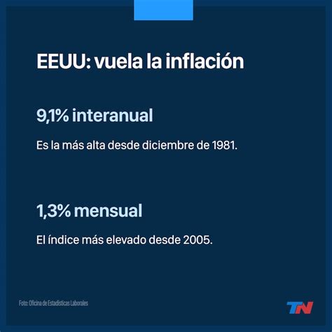 La Inflación En Eeuu Acumula 91 En Los últimos 12 Meses La Cifra Más