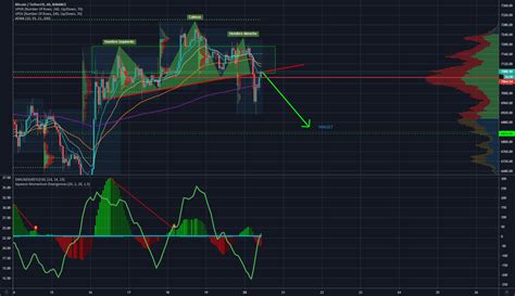 HCH BAJISTA PARA BTC EN H1 Para BINANCE BTCUSDT Por Josemacchiarulo