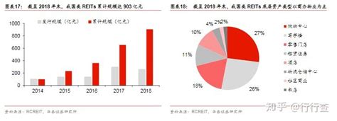 Reits和类reits有什么关系和区别？ 知乎