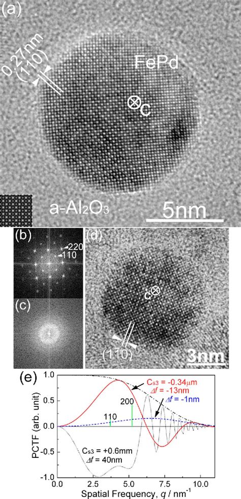 Figure From Atomic Structure Imaging Of L Type Fepd Nanoparticles