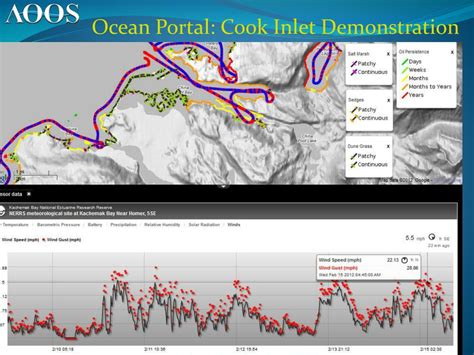 Ppt Alaska Ocean Observing System Powerpoint Presentation Free