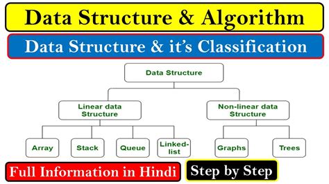 What Is Data Structure And It S Types What Is Linear And Non Linear