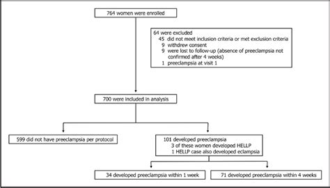 Figure From Short Term Prediction Of Adverse Outcomes Using The Sflt