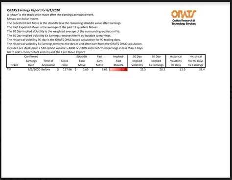 Earnings Report for June 1, 2020