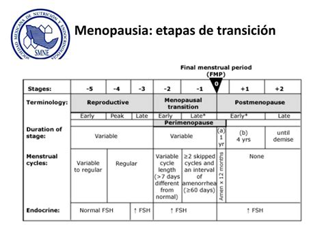 Ppt Menopausia Powerpoint Presentation Free Download Id 5742844