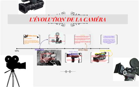 L ÉVOLUTION DE LA CAMÉRA by Victoria Fuller on Prezi