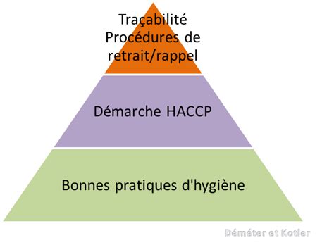 Destockage Noz Industrie Alimentaire France Paris Machine Gbph