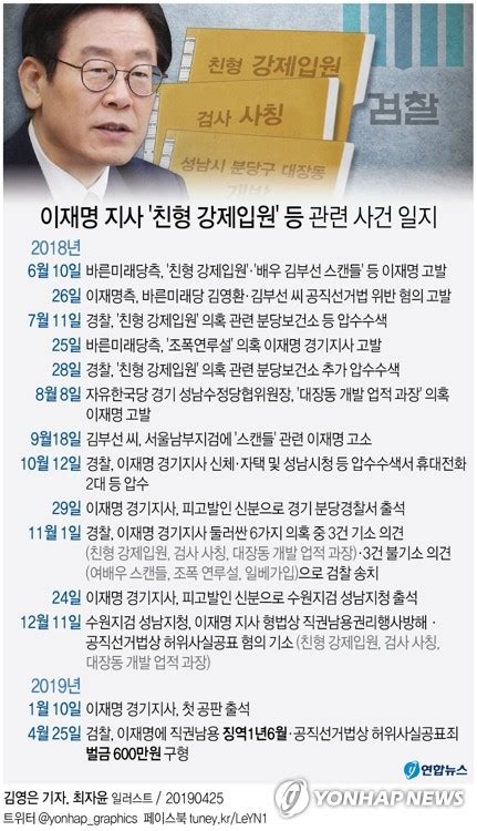 그래픽 이재명 지사 친형 강제입원 등 관련 사건 일지 연합뉴스