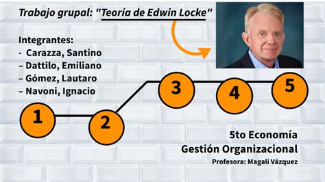 Teoría de Edwin Locke by Lautaro Gomez on Prezi