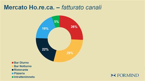 Beverage Nel Canale Horeca Ecco Com è Andata Nel 2020 Notizie Sulla Ristorazione Horeca E