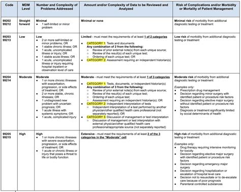 New Cpt Codes For For Ophthalmology Merry Lorena