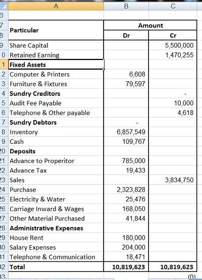 Income Summary General Ledger