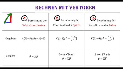 Rechnen Mit Vektoren Youtube