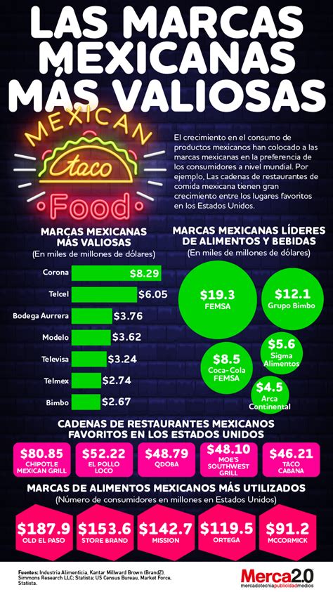 Infograf A Estas Son Las Marcas Mexicanas M S Valiosas