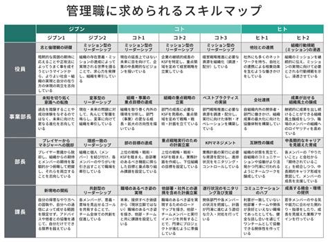 管理職に求められる能力とは？階層別に役割やスキルマップを紹介 アルー株式会社