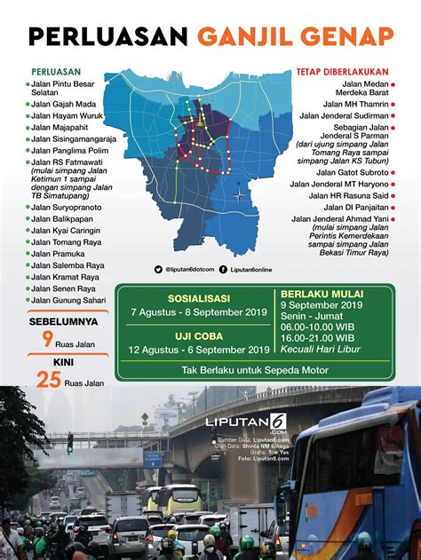 Ganjil Genap Jakarta Pada Kamis September Simak Aturan Jam