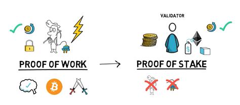 Proof Of Work Vs Proof Stake Learn The Difference