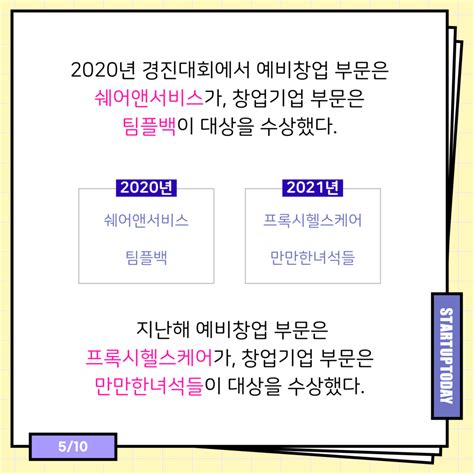 카드뉴스 “부울경 경제협력의 장”∙∙∙‘동남권 메가시티 창업 아이디어 경진대회 개최