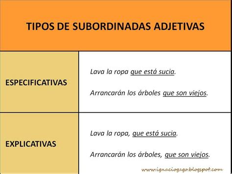 Esta Imagen Hace Referencia A Los Dos Tipos De Proposiciones Subordinadas Adjetivas Que Son