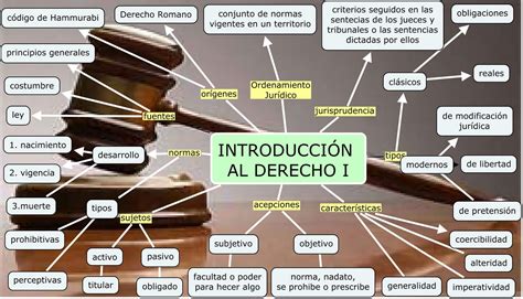 Portafolios De Ética Legislación Y Gestión Mapas Conceptuales