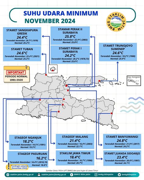 Prakiraan Bulanan Curah Hujan Bulan November Tahun Update