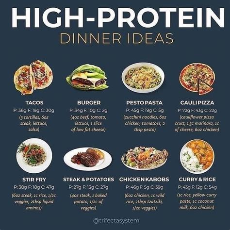 25 Quick High Protein Lunches Artofit