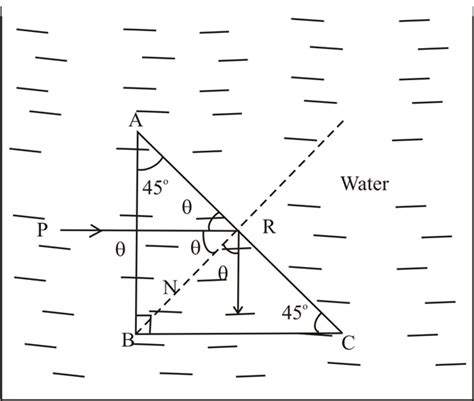 Solved Chapter 33 Problem 48p Solution University Physics With