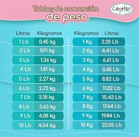 Tabla De Libras A Kilos