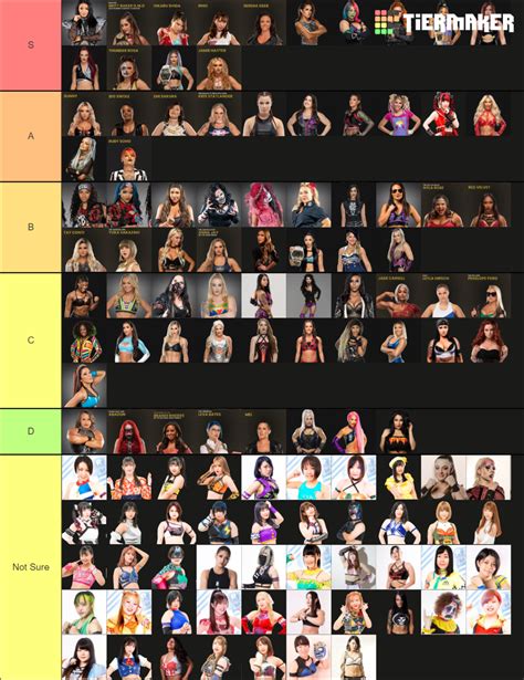 Best Wrestlers In The World Women S Tier List Community Rankings Tiermaker