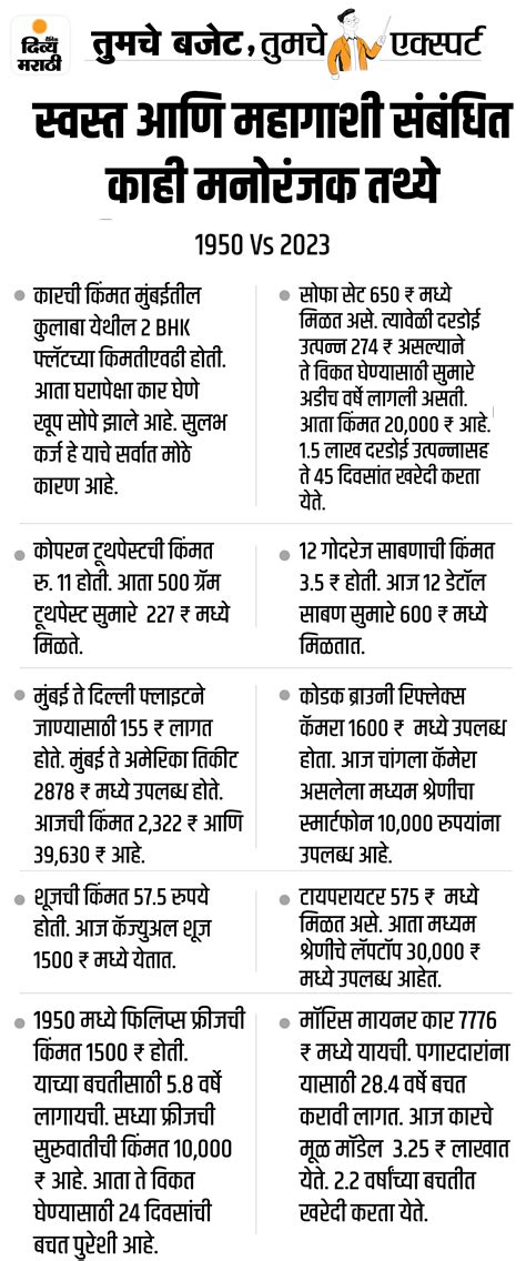 Budget 2023 Cheaper Costlier Vivek Bindra On Cheaper And Expensive Item List Budget 2023