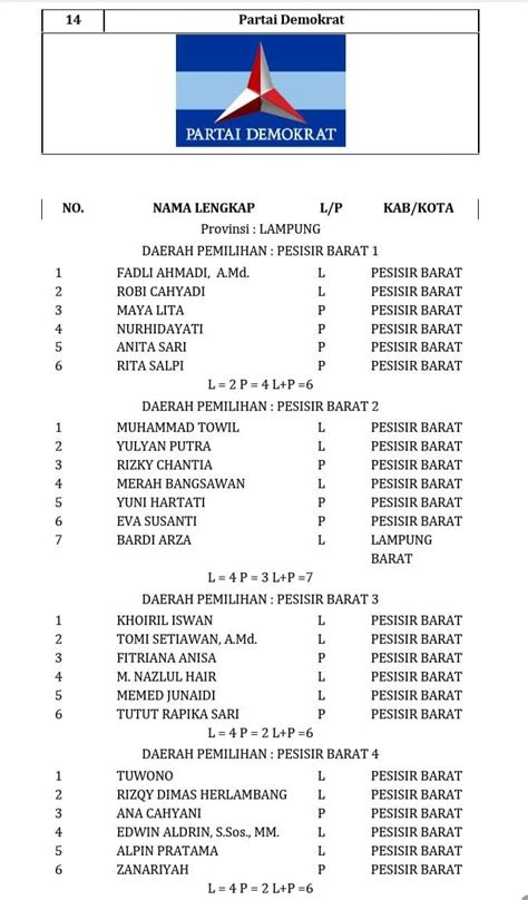 INI DAFTAR CALON TETAP ANGGOTA DPRD PESISIR BARAT 2024 PojokPesisir