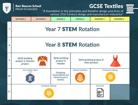 Curriculum Barr Beacon School