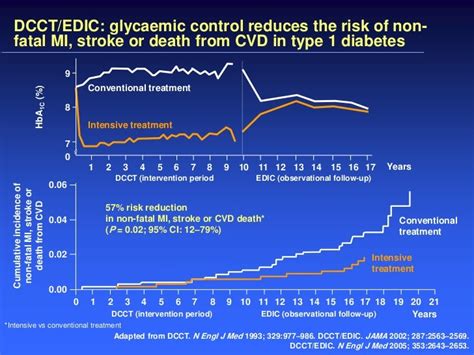 Khalifa Abdallahglycemic Control