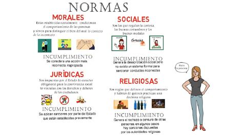 Normas morales sociales religiosas y jurídicas en 2 minutos YouTube