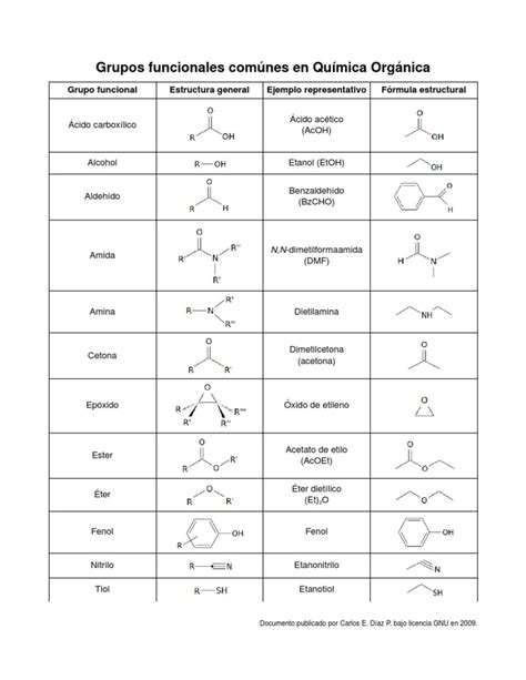 Tabla De Grupos Funcionales Comunes En Quimica Organica