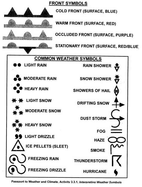 Symbols For Weather Maps
