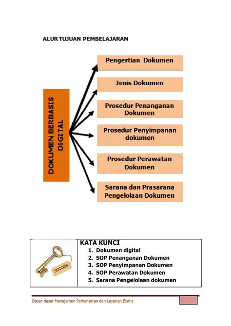 Dokumen Berbasis Digital Erni Ikawati Halaman Pdf Online Pubhtml