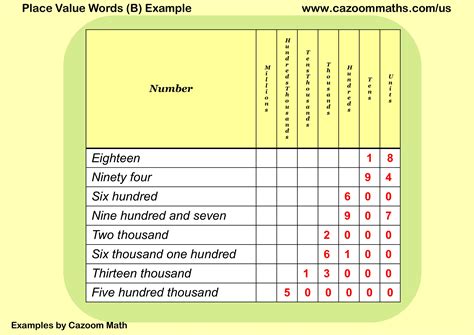place  words    teaching resources