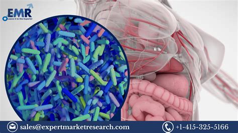 Microbiome Therapeutics Market Size, Analysis Report 2023-2028