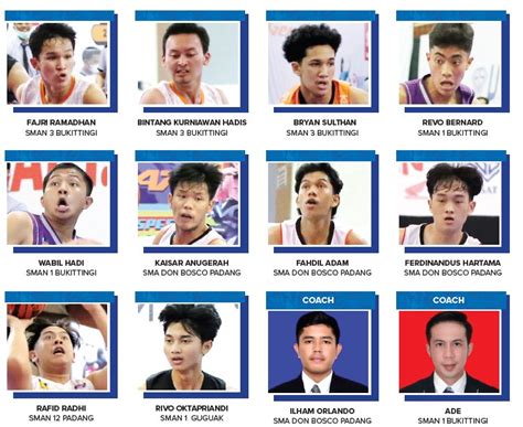 Inilah Nominasi First Team Putra Honda Dbl Seri Sumbar Dbl Id