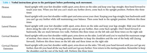 Table 1 From A Novel IMU Based Clinical Assessment Protocol For Axial