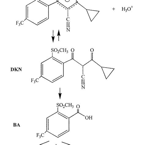 Degradation Pathway And Chemical Properties Of Isoxaflutole Download