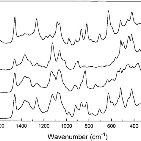 Ft Raman Spectra In The Ch Stretching Region Of Cr Ystalline Sucrose