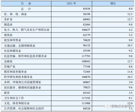 湖南省统计局公布2023年人身损害赔偿案件最新赔偿标准 四川都阳律师事务所