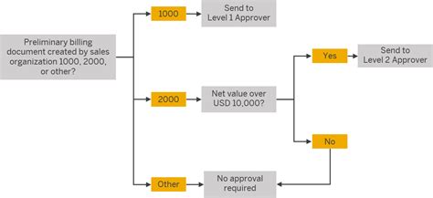 Sap Help Portal