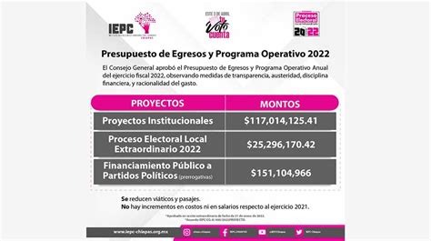 Aplica Iepc Austeridad En Presupuesto Diario De Chiapas