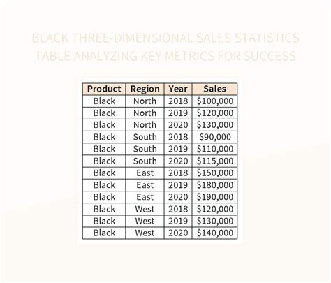 Black Three Dimensional Sales Statistics Table Analyzing Key Metrics