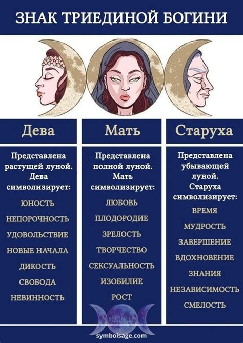 Знак Триединой Богини | Триединая богиня, Богини, Знаки